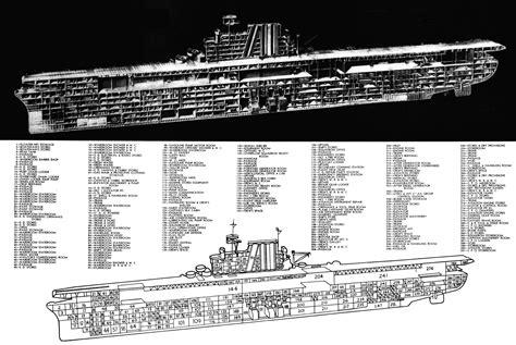 Armoured Aircraft Carriers