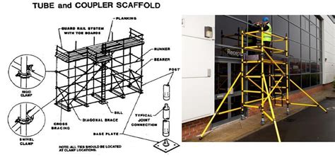 Scaffolding Inspection Checklist | How to Inspect Scaffolding Safety ...