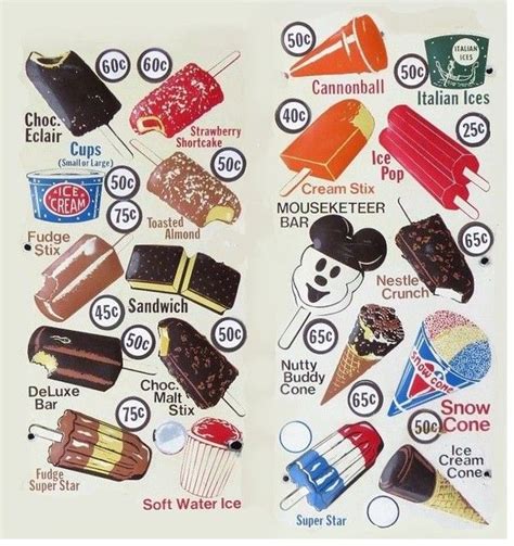 vintage ice cream truck menu sign | Publicités vintage, Décoration ...