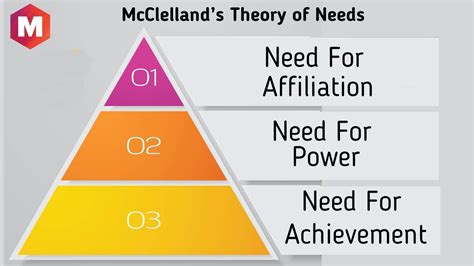 McClelland's Theory Of Needs Motivation Theory, Achievement, 41% OFF