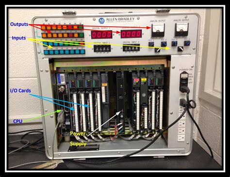 PLC Programmable Logic Controller Hardware Components | PLC Hardware ...