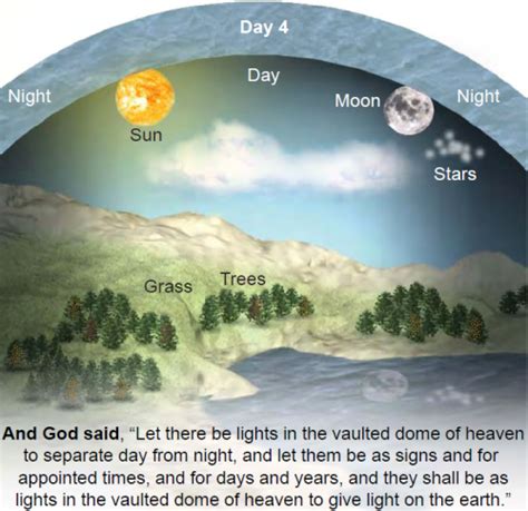 The Firmament: What Did God Create on Day 2? | Answers Research Journal