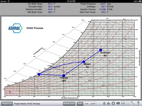 HVAC PSYCHROMETRIC CHART PDF