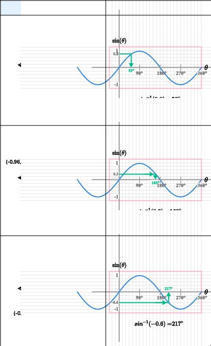 Sine Cosine Tangent Graph