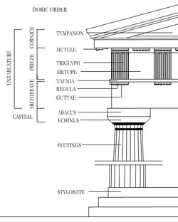 The Greek Doric temple - The Doric Temple