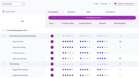 How to Perform a Cost-Benefit Analysis for Features | Chisel