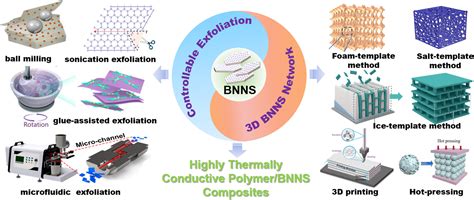 Journal of Applied Polymer Science | Wiley Online Library