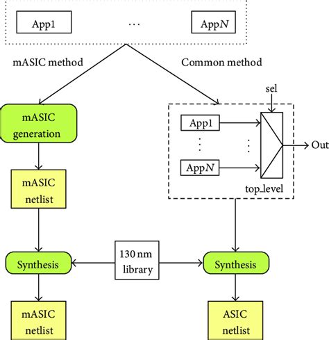 Synthesis methods used in this work. | Download Scientific Diagram