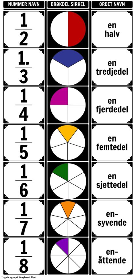 Unit Brøk Chart Storyboard by no-examples