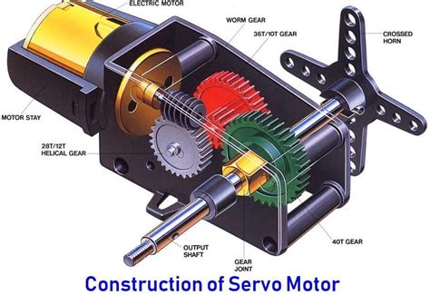 Servo Motor - Types, Construction, Working, and Applications ...