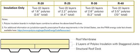 Polyiso R Value Chart - chartdevelopment