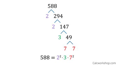 Factor Tree Prime Factorization