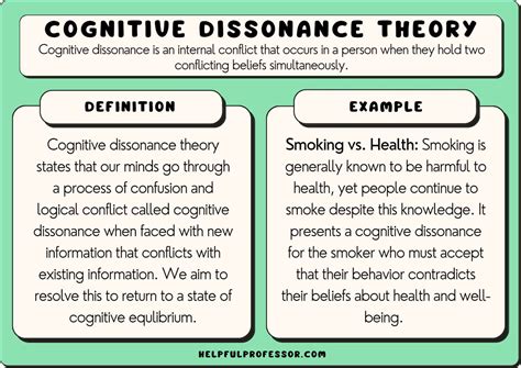 Cognitive Dissonance Theory: Examples and Definition (2024)