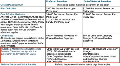 United Healthcare Student Health Plan | Mental Health Insurance ...