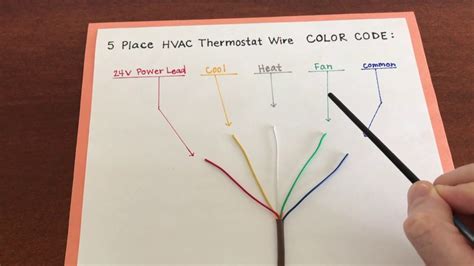 Heating Wiring Color Code