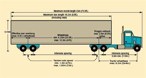 Truck Trailer: Dimensions Of A Semi Truck Trailer