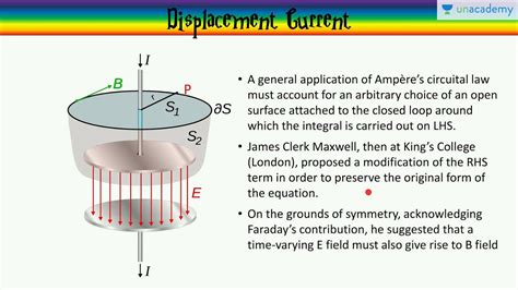 Electromagnetic Waves - Displacement Current and Maxwell's Equations ...