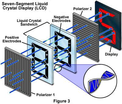 Molecular Expressions: Science, Optics, and You: Light and Color ...