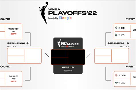 2022 WNBA Playoffs First-Round: Games, Dates, Times, TV - Swish Appeal