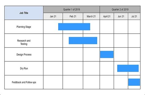 10 Best Online Gantt Chart Makers (2024 Review)