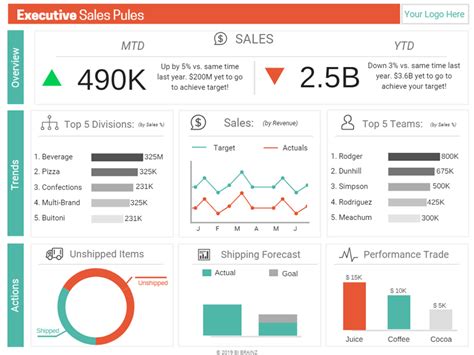 Dashboard Template In Tableau - IMAGESEE