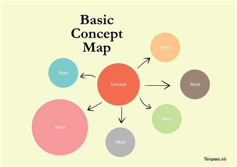 19 Amazing Concept Map Templates (FREE) - TemplateLab