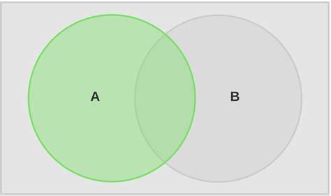 [DIAGRAM] A B Compliment Venn Diagram - MYDIAGRAM.ONLINE