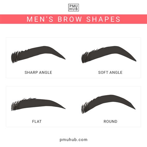 How to Choose the Best Men Eyebrow Shape