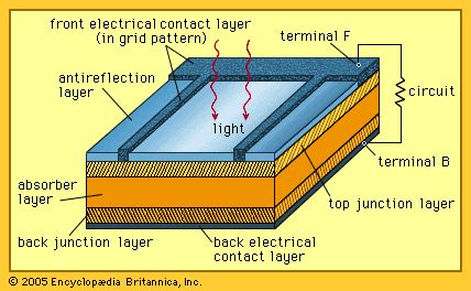 Solar Cell Diagrams