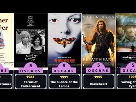 All time Oscar winning movies | Complete list of all movies that have ...