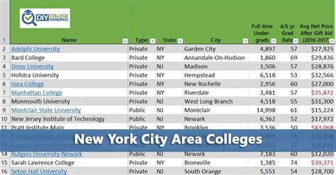 50-50 Highlights: Colleges in the New York City Area - Do It Yourself ...