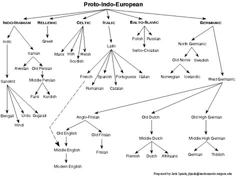 star wars - Is C-3PO able to learn new languages? - Science Fiction ...