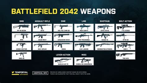 Battlefield 2042 weapons list leaks online