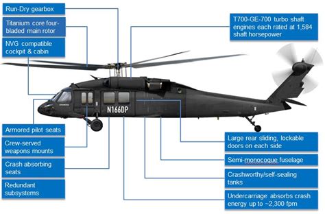 [DIAGRAM] Black Hawk Helicopter Diagram - MYDIAGRAM.ONLINE