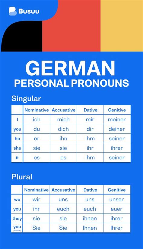 German pronouns: a fun beginner’s guide | German language learning ...