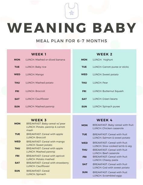 6-Month-Old Weaning Meal Plan & Schedule - The Mummy Bubble