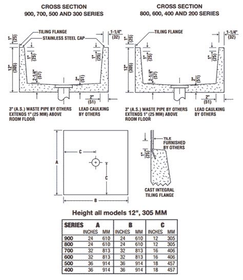 Mop Sink Faucet Height Off Floor - Carpet Vidalondon