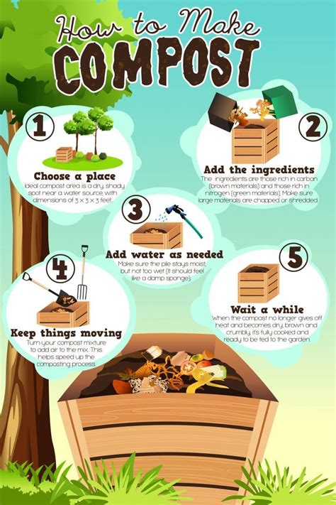 Composting 101 - How to Start Composting - Composting is a natural ...