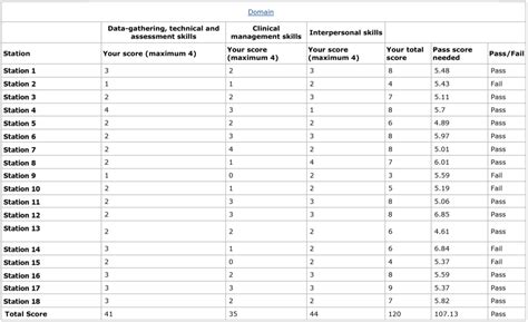 PLAB Part 2 Results & Related