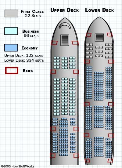 Airbus A380 Interior Economy Class | Cabinets Matttroy