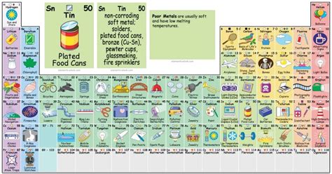 Calendario eximir por supuesto tabla periodica y sus elementos por ...