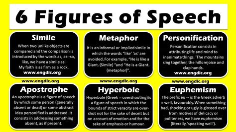 6 Figures of speech in English Literature with examples pdf - EngDic