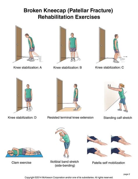 Summit Medical Group - Kneecap Fracture Exercises | Couch Potato Cures ...