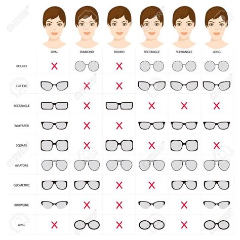 Image result for glasses frames for face shape | Tipos de rostro mujer ...