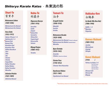 shito ryu kata list - Google Search | Imagens