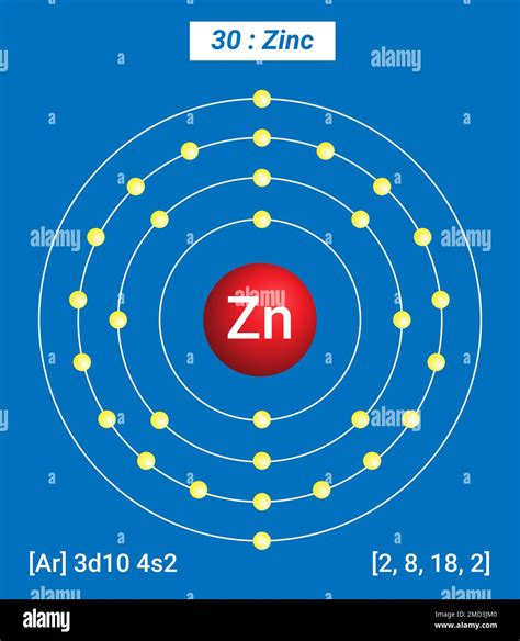 Zn Zinc, Periodic Table of the Elements, Shell Structure of Zinc ...