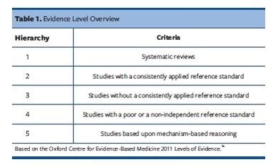 Measures of Skin Turgor in Humans