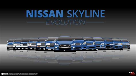 Ford Trademarks Skyline Name In The US And We're Not Sure Why ...