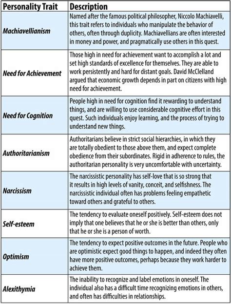 Personality Traits | Noba