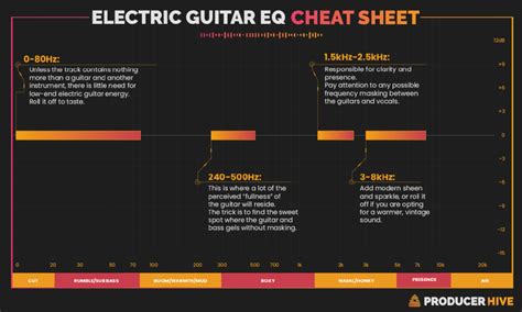 Guitar EQ Cheat Sheet (Frequency Ranges & Essential Tips)